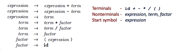 Context free grammar